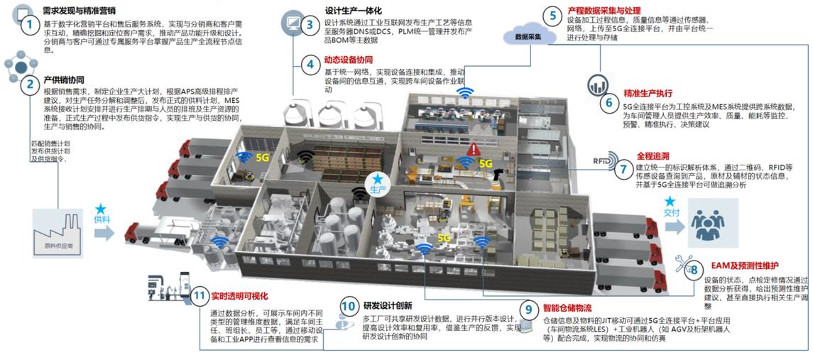 基于Apache Doris的实时/离线一体化架构，赋能中国联通5G全连接工推量引擎网络