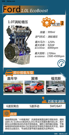 以小搏大 小排量涡轮增压发动机浅析