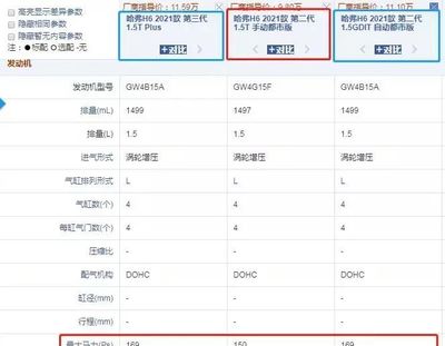 第三代哈弗H6上市,11.59万起能否稳住冠军宝座?