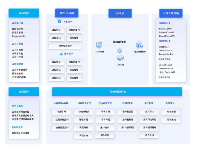 西普科技