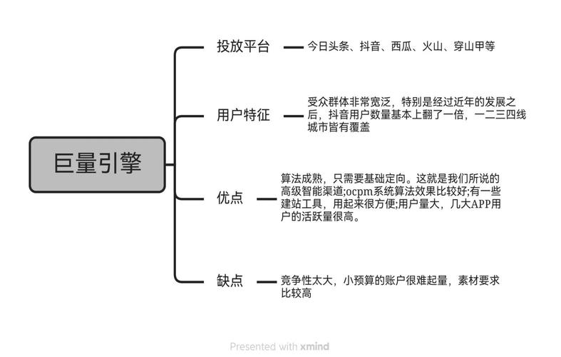 旗下的一个强大营销服务品牌,全称为北京巨量引擎网络技术